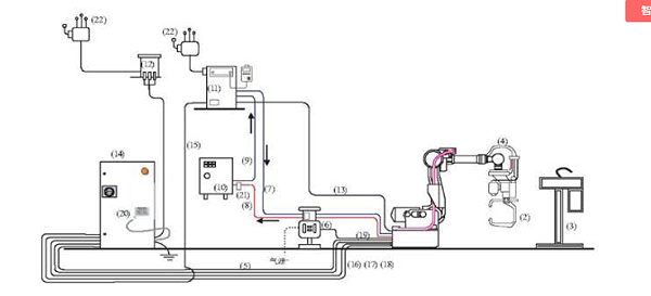 點焊機器人系統結構圖 點焊機器人系統結構圖