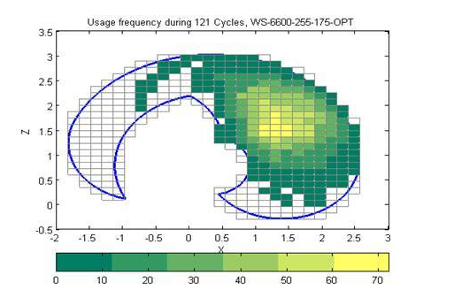 機器人臂展 機器人臂展
