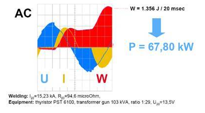 中頻點焊機功率 中頻點焊機功率