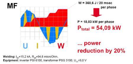 點焊機控制器對比圖 點焊機控制器對比圖